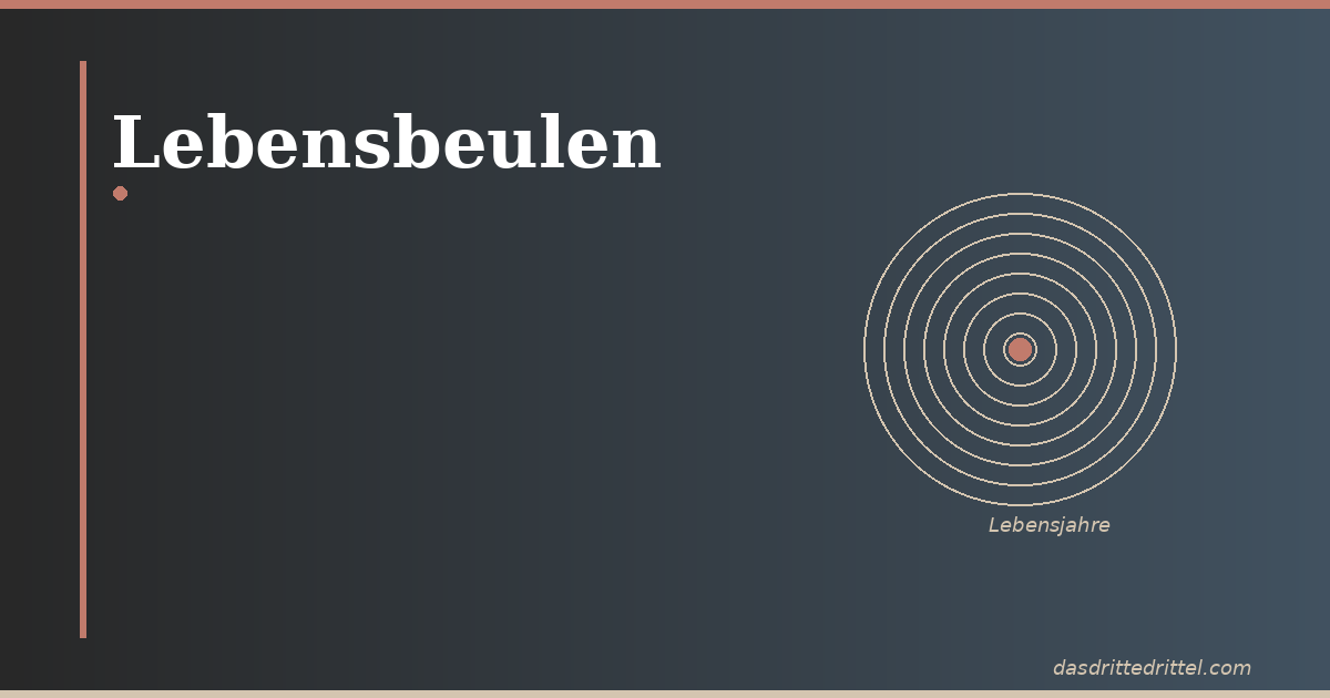 Featured lebensbeulen